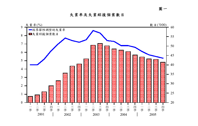香港的面积和人口_香港就业人口