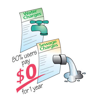 water and sewage charges