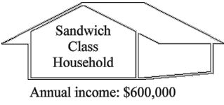 Sandwich Class Household