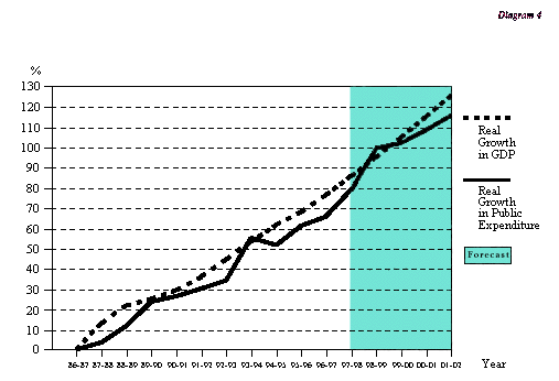 Diagram 4