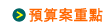 預算案重點