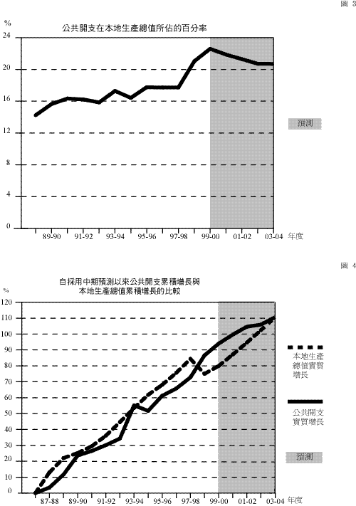 cyellowchart2.gif (17705 bytes)