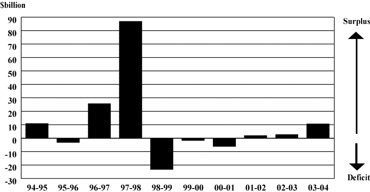 Surp_Def_3_e.gif (10241 bytes)