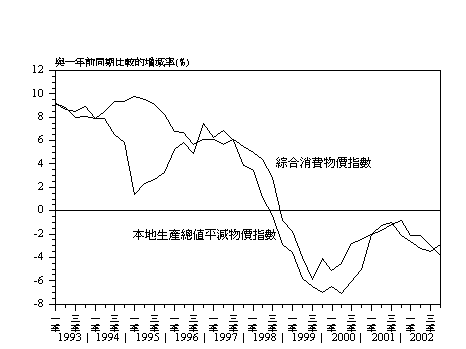 通縮持續