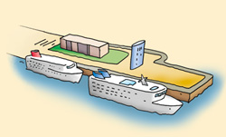 Kai Tak cruise terminal