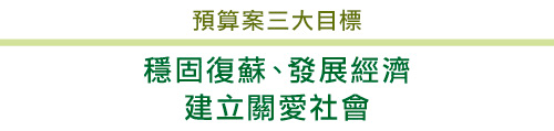 預算案三大目標　穩固復蘇、發展經濟　建立關愛社會