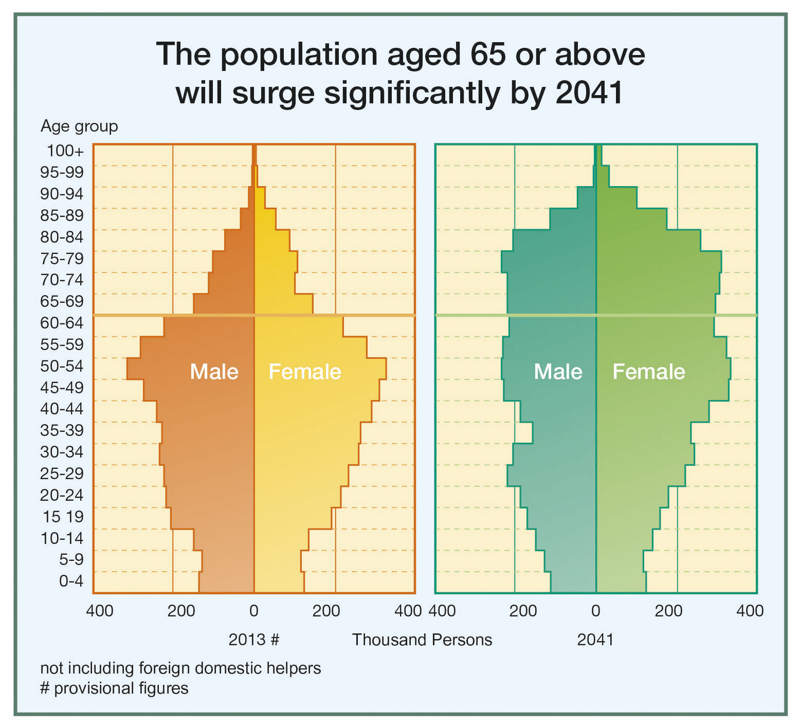 Aging population in hk - mfacourses826.web.fc2.com