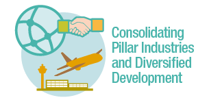 Consolidating Pillar Industries and Diversified Development