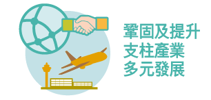 鞏固及提升支柱產業 多元發展