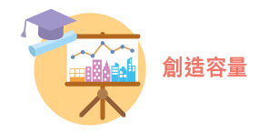 創造容量