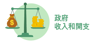 政府收入和開支