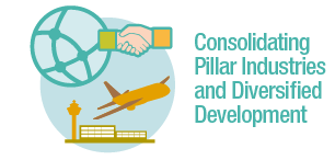 Consolidating Pillar Industries and Diversified Development