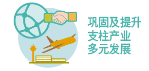 巩固及提升支柱产业 多元发展