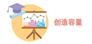 创造容量