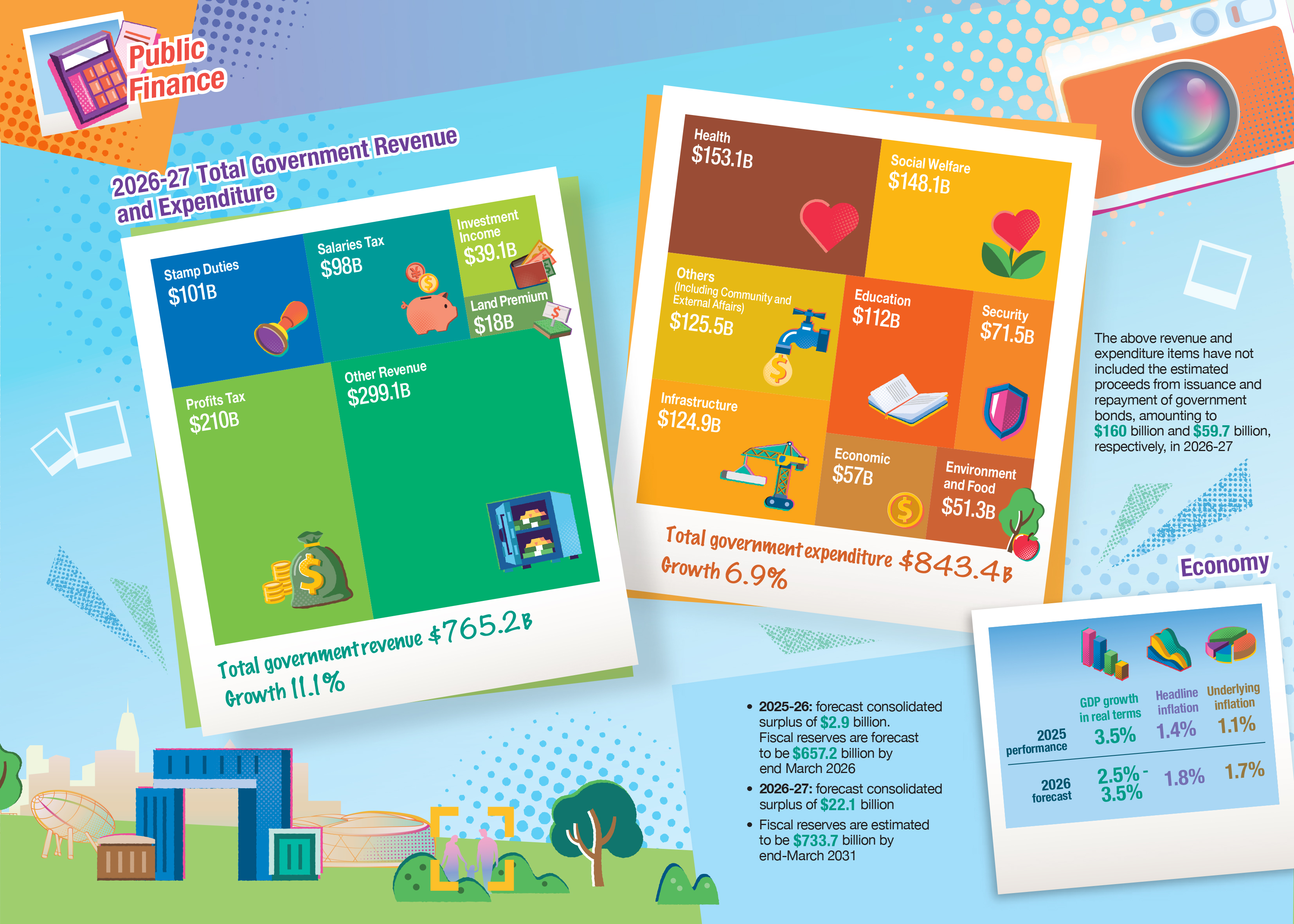 2026-27 Total government revenue and expenditure