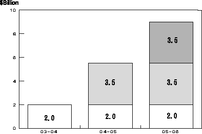 The Shortfall 