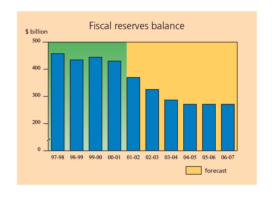 reserve